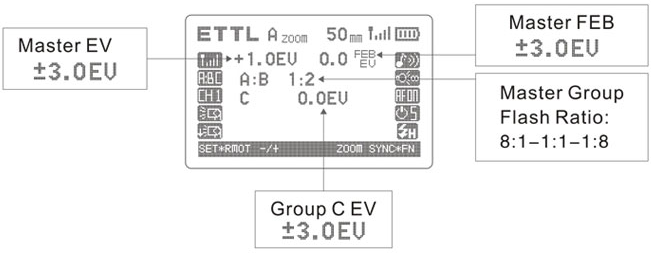 Interface in wireless master mode (image by Pixel HK)